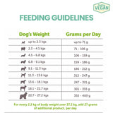 V - Planet Vegan Dog Food - للسلالات الصغيرة والصغيرة ، 2.04 كجم